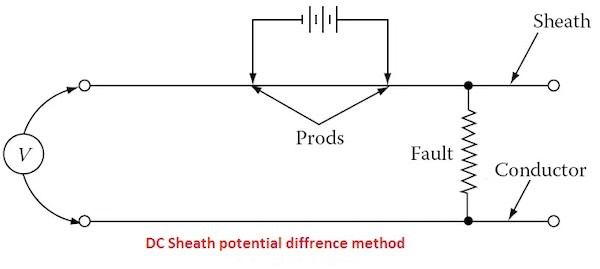 underground cable fault detection methods