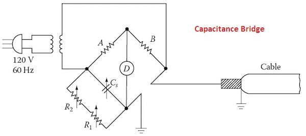 underground cable fault location methods