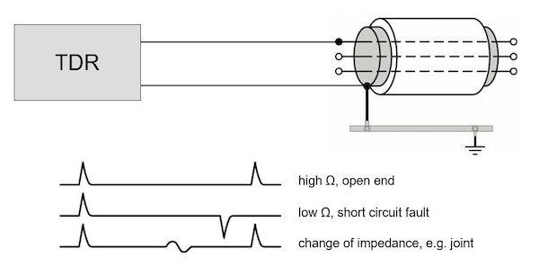 Cable Fault Locator Machine