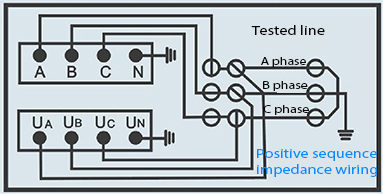 Positive sequence impedance wiring of transmission line tester