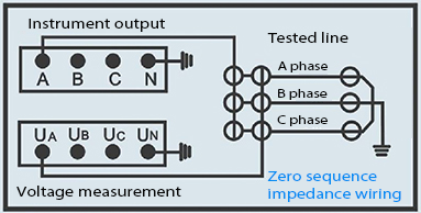 Zero sequence impedance wiring of transmission line tester
