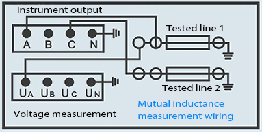 Line mutual inductance wiring of transmission line tester