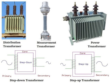 Different Types of Transformers and their Applications