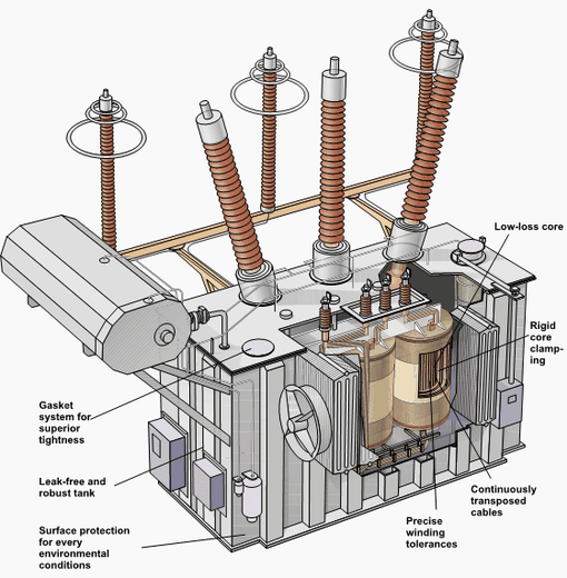 Electrical Transformers
