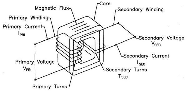 Transformer Convert Voltage