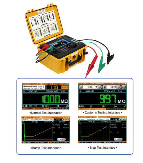 Methods of Insulation Resistance