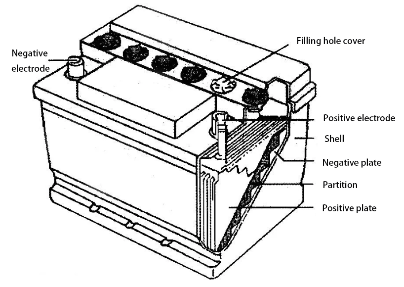 Battery structure diagram