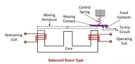 Balanced-beam-type2024-03-0718-01-48