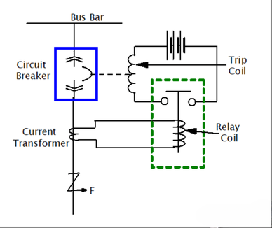 Working principle of relay protection2024-03-1313-40-02 Working principle of relay protection2024-03-1313-40-02