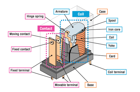 Protective Relay Structure Protective Relay Structure