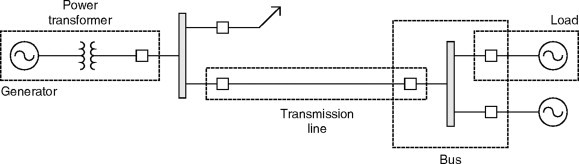 Protective Relay - an overview