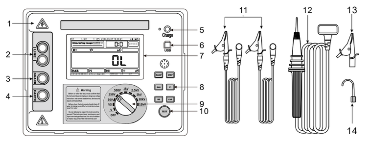 insulation testers Structure
